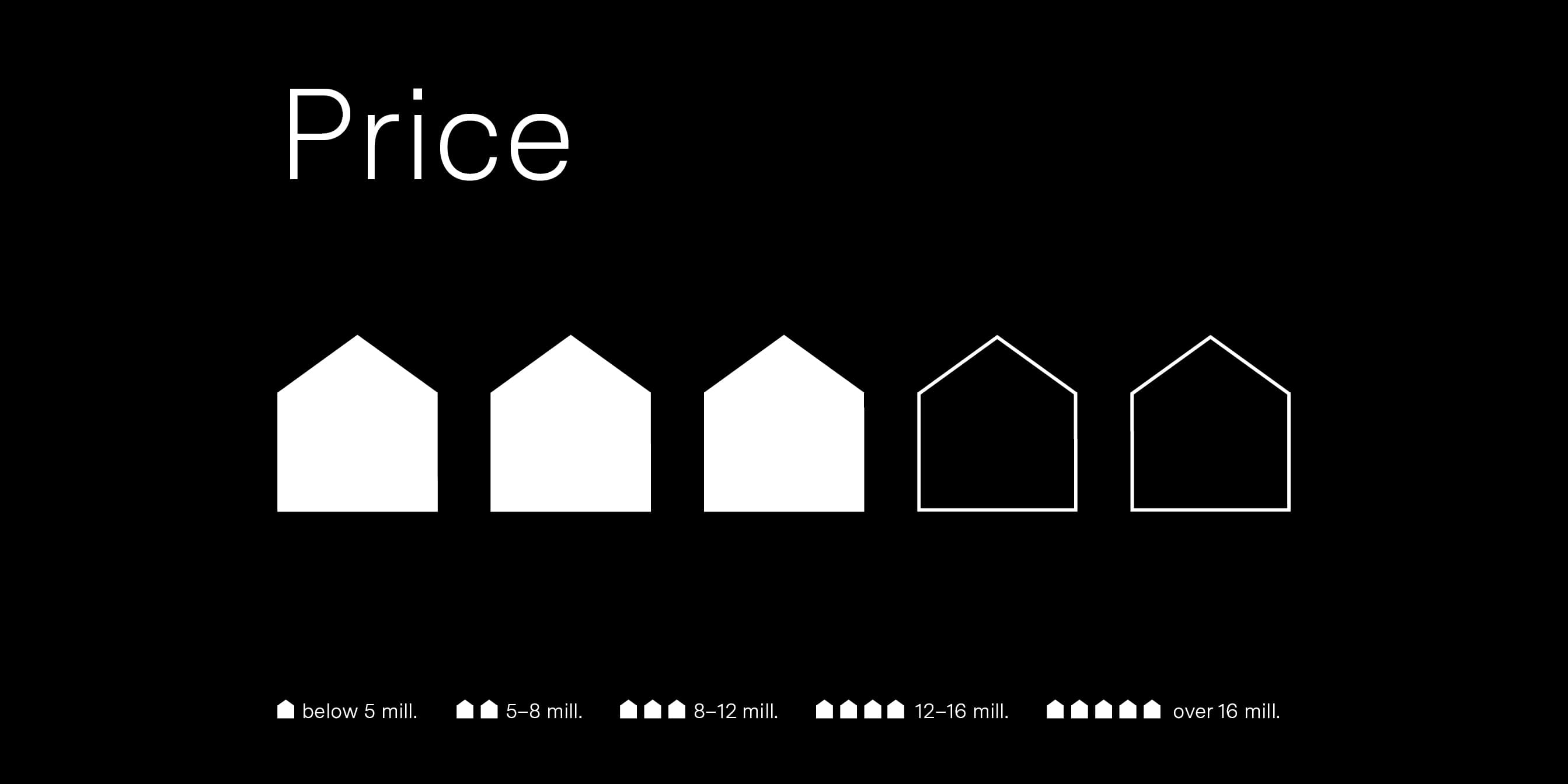 Exclusive residence in a prime location - 6